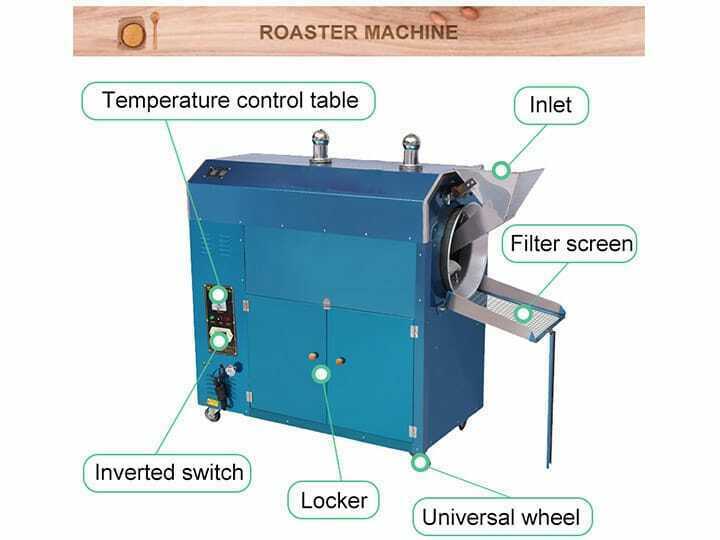 Industrial peanut roaster