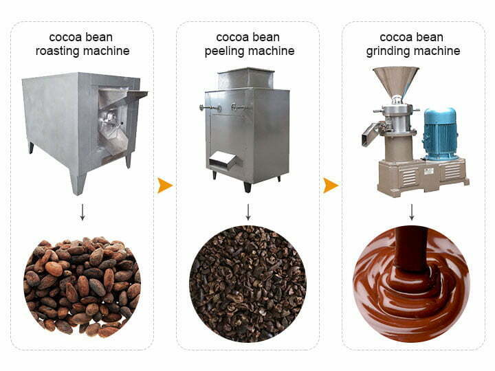 Cocoa paste making machines