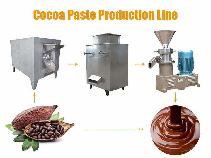 Cocoa paste production line
