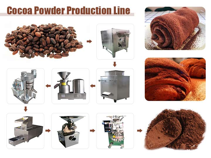 Cocoa powder production line 2